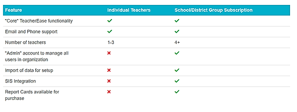 Key Features of TeacherEase