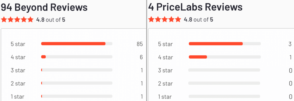 Key Features of PriceLabs