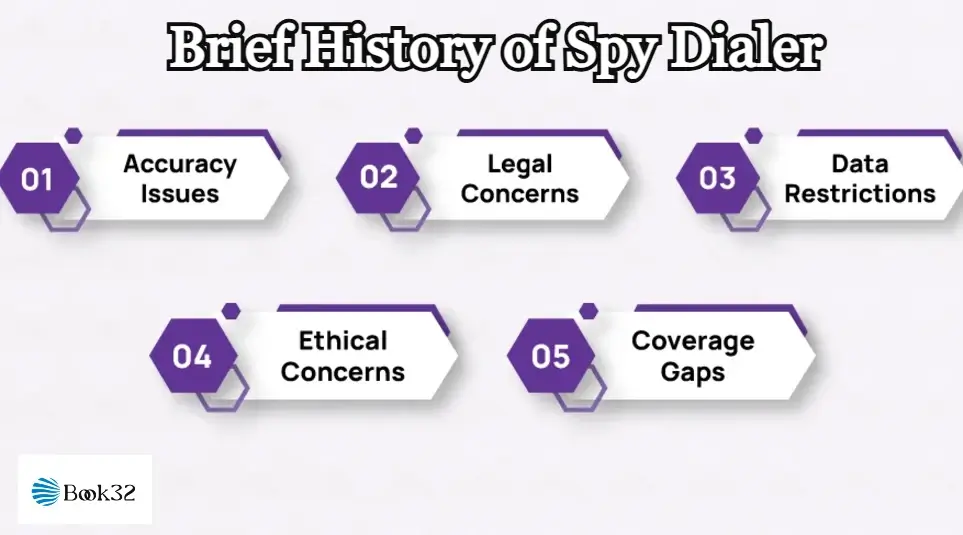 Brief History of Spy Dialer