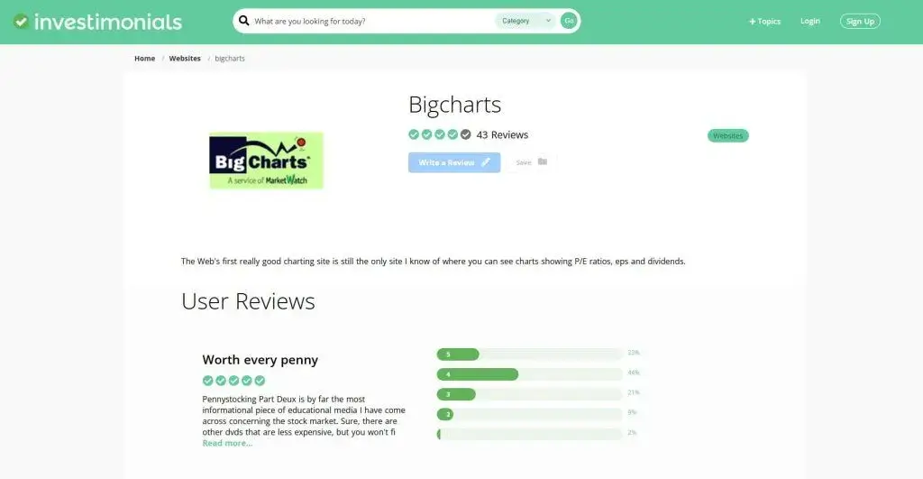 What is BigCharts?