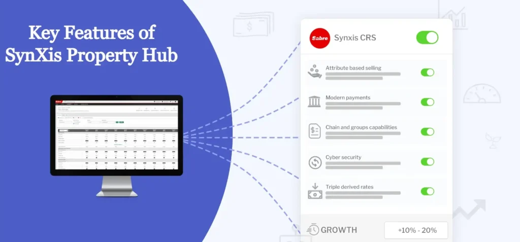 Key Features of SynXis Property Hub